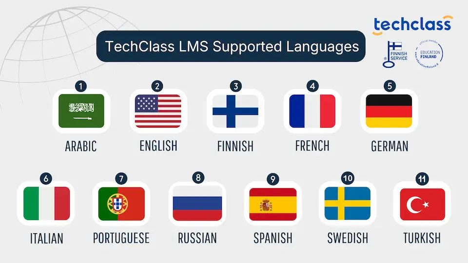 TechClass Breaks Down Language Barriers: Platform Now Supports 11 Global Languages
